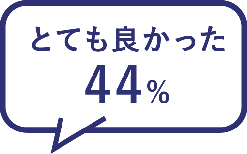 とても良かった 44%
