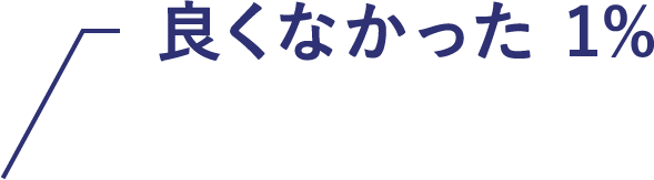 良くなかった 1%