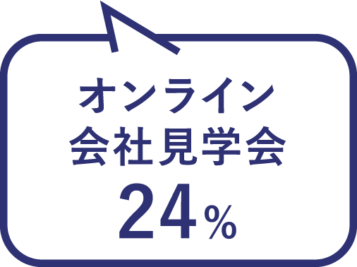 オンライン会社見学会 24%