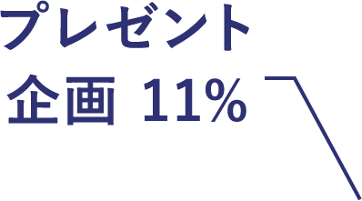 プレゼント企画 11%