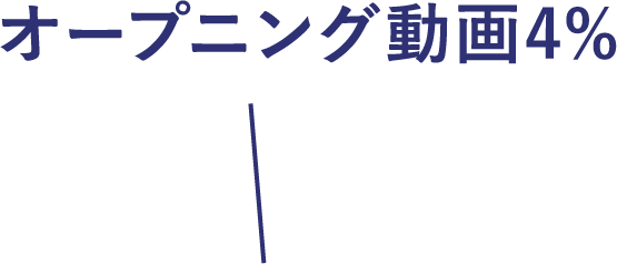 オープニング動画 4%