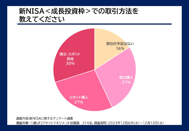 新NISA成長投資枠での取引方法