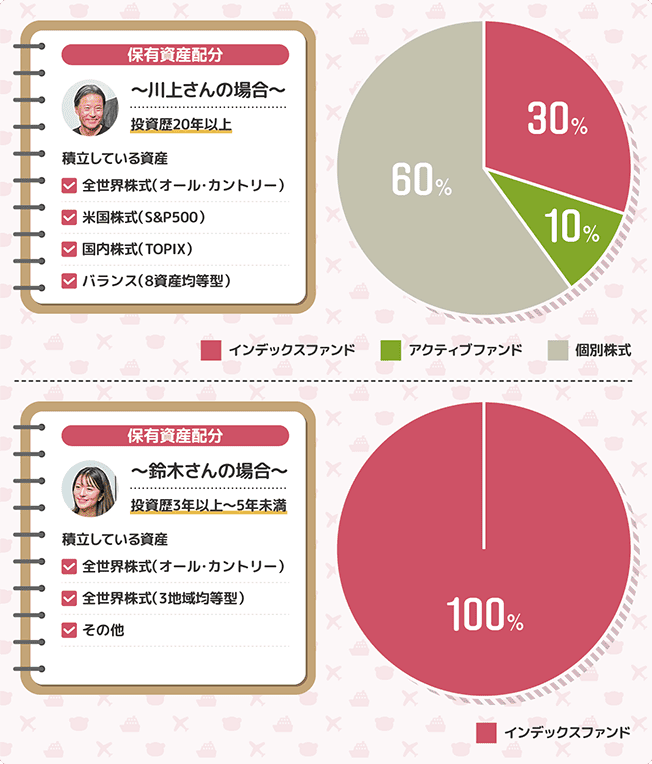 川上さん、鈴木さんのポートフォリオ
