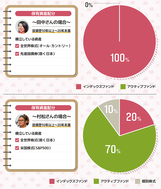 田中さん、村松さんのポートフォリオ