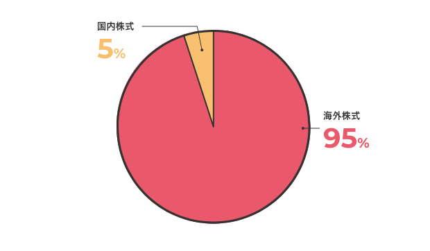 長洲さんのポートフォリオ例