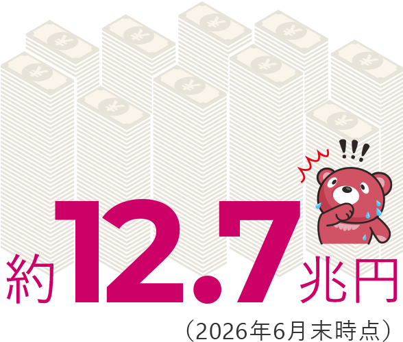 約12.7兆円（2026年6月末時点）